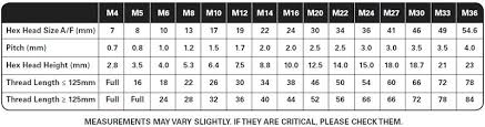 304 Stainless Steel Metric Bolt Torque Chart