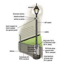 Free shipping · excellent service · low prices · name brands How To Install A Lamppost Outdoor Lamp Posts Lamp Post Outdoor Lamp Post