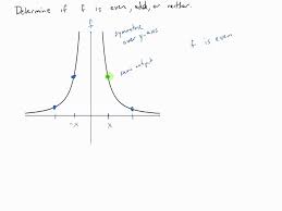 Given the formula for a function, determine if the function is even, odd, or neither. Determining If A Function Is Even Or Odd Using Graph Symmetry Youtube