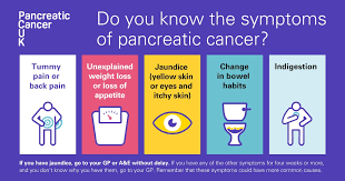 Belly pain is caused due to the large pancreatic tumors pressing on the surrounding organs. Pancreatic Cancer Uk Raise Awareness Assets