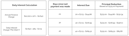 simple interest loans