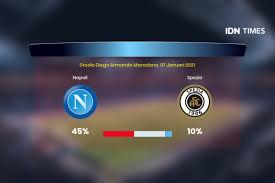 Team news, predicted lineups, starting 11s, odds, injuries & suspensions. Tbjh7rilkjugbm