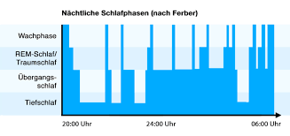 Temperatur schlafzimmer baby erkaltung raumtemperatur richtig heizen badezimmer farbe gegen. á… Mein Baby Schlaft Nicht 7 Grunde Und Was Du Tun Kannst