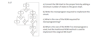 Solved Convert The Sm Chart To The Proper Form By Adding