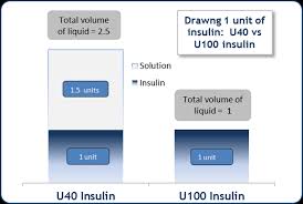 U40 Insulin U100 Syringes