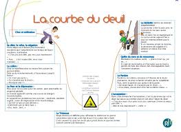 Blog Noisy Le Grand Phase Du Deuil Gestion Des Emotions Sophrologie Enfant
