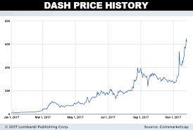 See bitcoin prices from 2010 to 2021 in graph and table format. Dash Price Prediction 2018 Dash Hopes To Replace Bitcoin In The Future