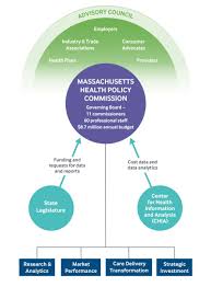 The insurance policy can be issued in the business' name or in. How The Massachusetts Hpc Contains Health Care Spending Growth Commonwealth Fund