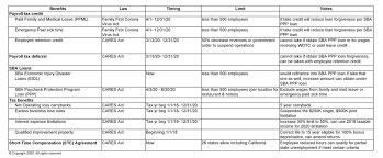 Garanti bankası bonus card limit artırma talebinizi en hızlı sms yoluyla iletebilirsiniz. Wright Ford Young S Summary Analysis Of Coronavirus Enacted Laws Mgi North America