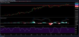The coin might have a maximum price of $18.697 and a minimum of $12.714. Theta Chainlink Ethereum Price Analysis 23 April Bitcoinethereumnews Com