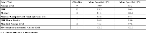 pdf accuracy of a self monitoring test for identification