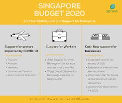 In 2020, one of the most generous budgets was announced, focusing on. Impact On Enterprises Announced In Budget 2020 Pt 1 Sprout Asia