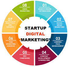Digital Marketing Agency for Startup | Startup Marketing Services in Delhi,  India
