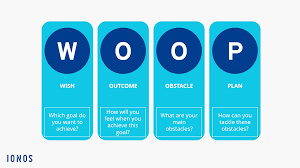 WOOP Method: Achieving Your Own Goals - IONOS