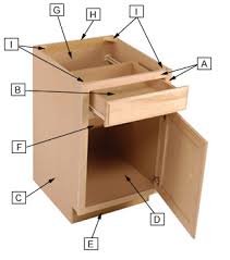 What exactly are frameless cabinets? Kitchen Cabinet Design Service Accent Building Products