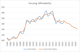 dont get too optimistic about the housing market commentary