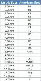 8 Best Crochet Hook Sizes Chart Images Crochet Hook Sizes