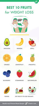 Pin On How To Lose Weight Quickly In A Week