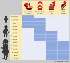 car seat laws in australia what you need to know parenthub