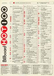 • 100) (100) surf mesa feat. 100 Best Music Billboard Hot 100 Charts Ideas Billboard Hot 100 100 Chart Billboard