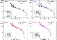 Toward Development of a Universal CP-PC-SAFT-Based Modeling ...