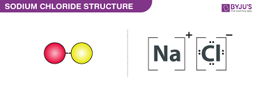 Sodium chloride /ˌsoʊdiəm ˈklɔːraɪd/, commonly known as salt (although sea salt also contains other chemical salts), is an ionic compound with the chemical formula nacl. Sodium Chloride Structure Properties And Uses Of Nacl