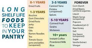 Long Term Food Storage Staples That Last Forever