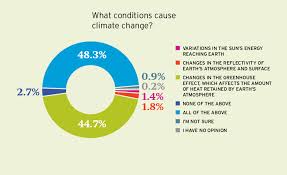 where architects stand on climate change 2017 04 11