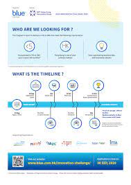 Blue Innovation Challenge 2020 Mens Et Manus