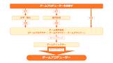 ゲームのエクゼクティブプロデューサーになりたい