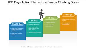 Top 100 Day Plan Powerpoint Templates To Create Action Plan The Slideteam Blog