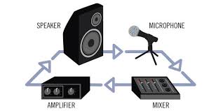 They also may be drawn by different ecad software such as eplan or autocad electrical. How To Control Feedback In A Sound System