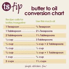 Use This Handy Butter To Oil Conversion Chart When You Want