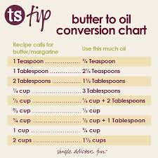 use this handy butter to oil conversion chart when you want