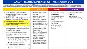 President biden will scale back his own use of masks when outdoors in accordance with updated centers for disease control and prevention (cdc) guidelines, white house press secretary jen psaki said tuesday. What Are Ohio Residents To Do Under Each Coronavirus Level Wtol Com