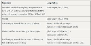 Indian pro music league 11th april 2021. Dole Issues Guidelines On Holiday Pay And Probationary Period During Ecq In Ph Lexology