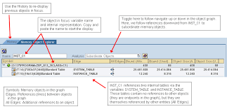 Objects that start with the letter o include orange, olive, ocean, octopus and owl. Using The Memory Object Explorer In The New Abap Debugger