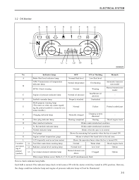 Vehicle wiring diagrams includes wiring diagrams for cars and wiring diagrams for trucks. Ks 8826 Mitsubishi Forklift Wiring Diagram Wiring Diagram
