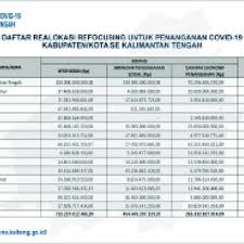 Kotak listrik yang terbakar di kawasan taman pelangi, butterworth, malaysia, (20/8/2020) dini hari. Fatma Lestari University Of Indonesia Depok Ui Department Of Occupational Health And Safety