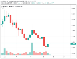 Best iexec rlc rlc blockchain, wallet, coin, . Iexec Rlc Review Full October 2021 Guide Defi Coin Experts