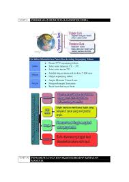 Check 7 flipbooks from zhatzelee. Nota Geografi Ting 1