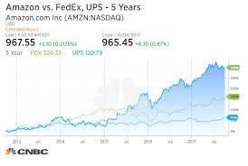 Ups Fedex Shares Drop On Fears Amazon Starting Delivery Service