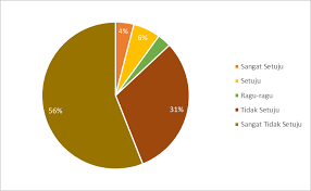 Kemudian akan ada satu pilihan kirim ketuklah pilihan tersebut dan secara otomatis tugas yang anda kirim melalui pilihan diserahkan'. Https Ejournal Upm Ac Id Index Php Pedagogy Article Download 730 690