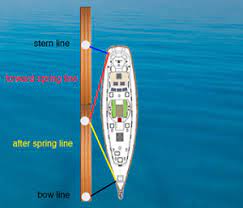 You always have to be conscious of the conditions like wind and current and also how you handle your boat. Approaching The Dock Ocean Navigator