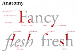 These cool fonts work on blogs, newspaper articles, instagram, facebook, twitter, whatsapp, tiktok, snapchat, telegram and any other places. How To Create Your Own Font In 6 Simple Steps Elegant Themes Blog