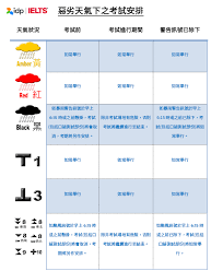 Check spelling or type a new query. Ieltsæ¸¬è©¦æ—¥ æƒ¡åŠ£å¤©æ°£å®‰æŽ' Idp Ielts Hk Idp Hongkong