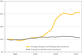 Traduction de asset management en français. The Financialization Of Housing Production In Brussels Romainville 2017 International Journal Of Urban And Regional Research Wiley Online Library