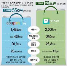 Check spelling or type a new query. ì¿ íŒ¡ í¬ì†Œì‹ ë¼ì´ë²Œ ë„¤ì´ë²„ë„ ì›ƒì—ˆë‹¤ ë§¤ì¼ê²½ì œ