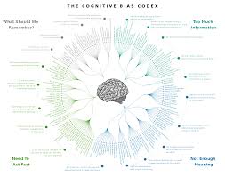 How To Prevent Misinformation In Data Visualization Cognitive Bias Data Visualization Data Visualization Design