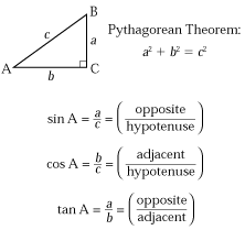 Trigonometry Help With Right Triangles Pythagorean Theorem Teaching Geometry Math Formulas